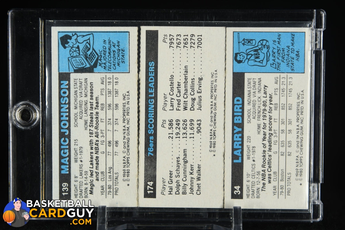 1980-81 Topps Larry Bird / Julius Erving / Magic Johnson